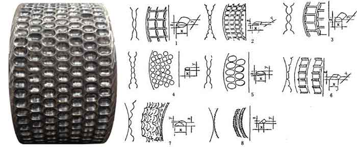 different shapes roller hole